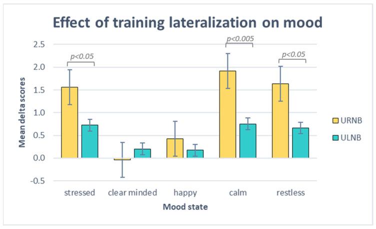 https://cdn.ncbi.nlm.nih.gov/pmc/blobs/a050/11048276/a47362cfc7cc/brainsci-14-00302-g007.jpg