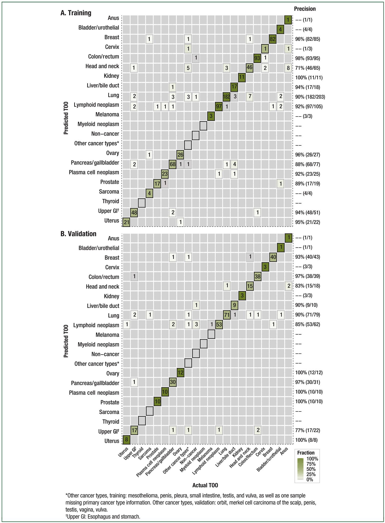 https://cdn.ncbi.nlm.nih.gov/pmc/blobs/a050/8274402/ac195344b78f/nihms-1712146-f0006.jpg