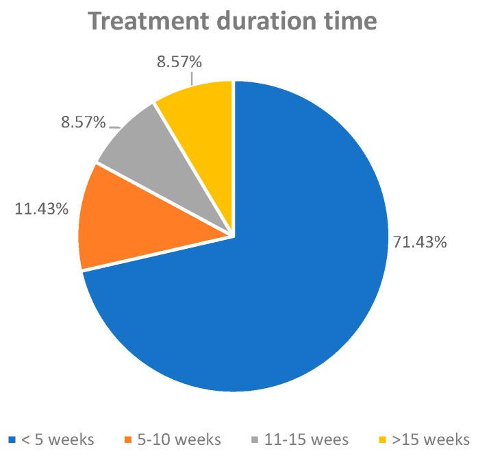 https://cdn.ncbi.nlm.nih.gov/pmc/blobs/a053/12295257/ab900dfc8af5/ijms-26-07026-g007.jpg