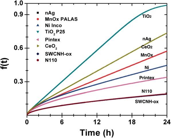 https://cdn.ncbi.nlm.nih.gov/pmc/blobs/a053/6029122/129ede359679/12989_2018_265_Fig7_HTML.jpg