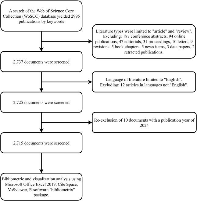https://cdn.ncbi.nlm.nih.gov/pmc/blobs/a055/11502294/6bfaac81e8dd/fonc-14-1424044-g001.jpg