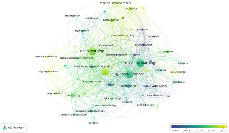 https://cdn.ncbi.nlm.nih.gov/pmc/blobs/a055/11502294/b2f76040ef60/fonc-14-1424044-g009.jpg
