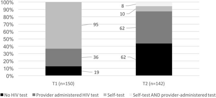 https://cdn.ncbi.nlm.nih.gov/pmc/blobs/a055/6219162/26bd5ed875f6/12889_2018_6122_Fig2_HTML.jpg