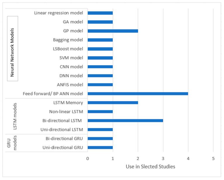 https://cdn.ncbi.nlm.nih.gov/pmc/blobs/a056/11598280/7dbed737eca6/sensors-24-07280-g003.jpg