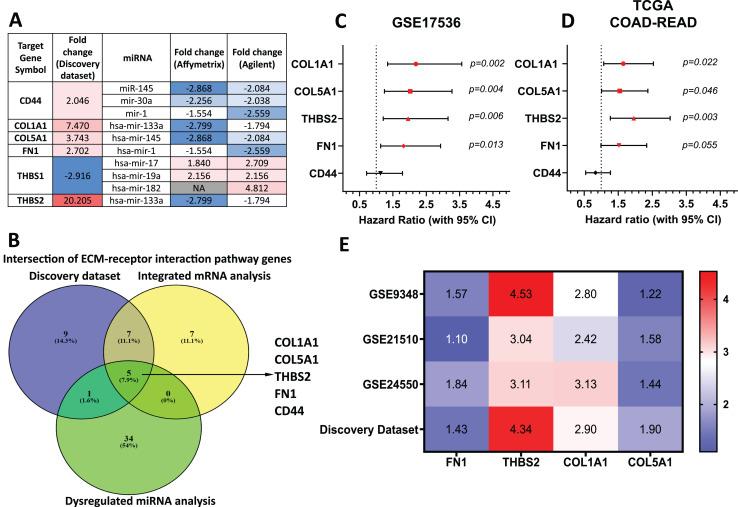 https://cdn.ncbi.nlm.nih.gov/pmc/blobs/a056/12374693/0b609431a182/peerj-13-19852-g004.jpg