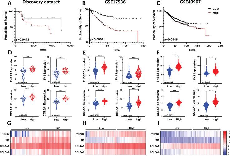 https://cdn.ncbi.nlm.nih.gov/pmc/blobs/a056/12374693/21f7fa541e20/peerj-13-19852-g009.jpg