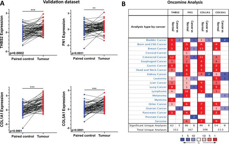 https://cdn.ncbi.nlm.nih.gov/pmc/blobs/a056/12374693/49573d76bce7/peerj-13-19852-g006.jpg