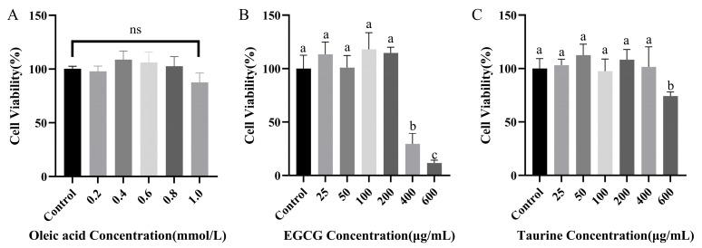 https://cdn.ncbi.nlm.nih.gov/pmc/blobs/a059/12389005/ed142b3e9bb6/nutrients-17-02595-g001.jpg