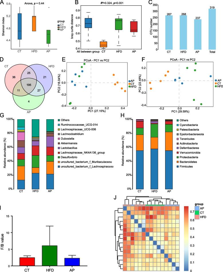 https://cdn.ncbi.nlm.nih.gov/pmc/blobs/a05c/10546737/6439b74c9da0/12866_2023_3029_Fig3_HTML.jpg