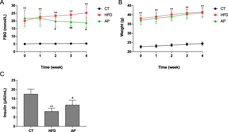 https://cdn.ncbi.nlm.nih.gov/pmc/blobs/a05c/10546737/87a56006dcc4/12866_2023_3029_Fig2_HTML.jpg