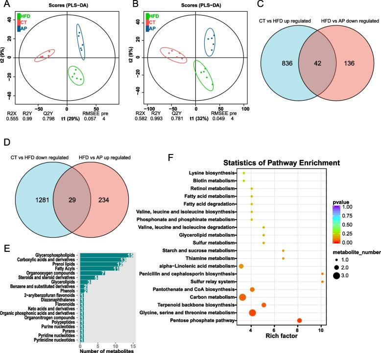 https://cdn.ncbi.nlm.nih.gov/pmc/blobs/a05c/10546737/be384fd5d633/12866_2023_3029_Fig5_HTML.jpg