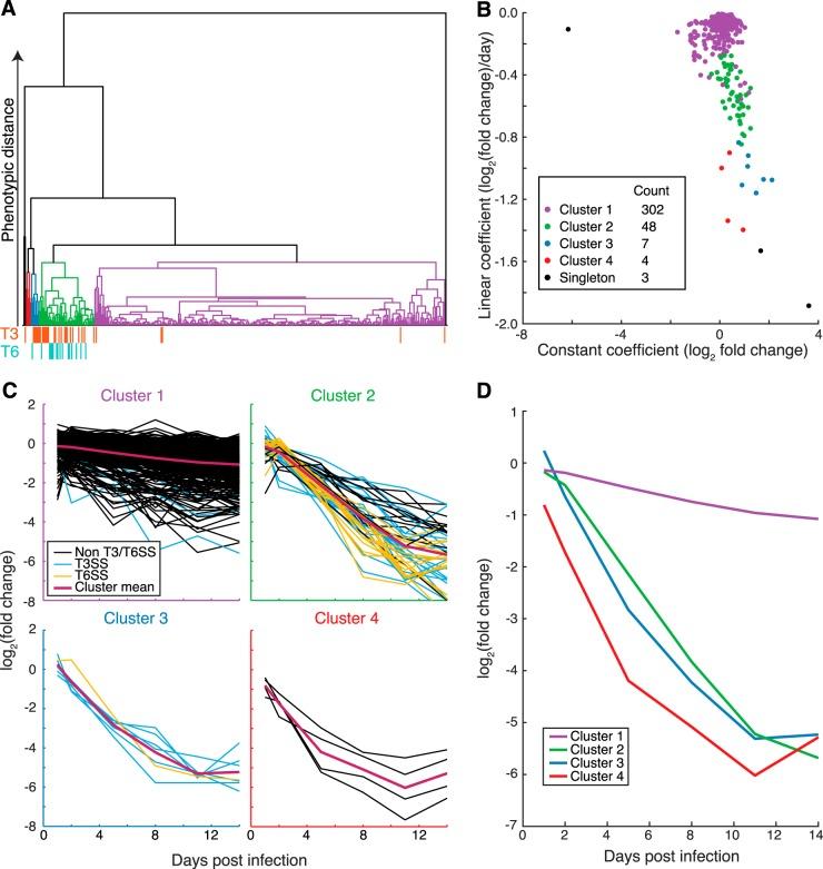 https://cdn.ncbi.nlm.nih.gov/pmc/blobs/a05c/5626973/2c86e33b5de3/mbo0051735180004.jpg