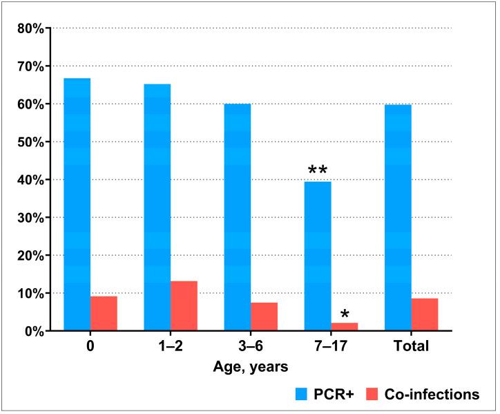 https://cdn.ncbi.nlm.nih.gov/pmc/blobs/a05d/11680272/ea57fd765532/viruses-16-01924-g001.jpg