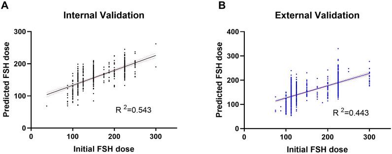 https://cdn.ncbi.nlm.nih.gov/pmc/blobs/a05e/11983488/b15f2af2c31f/fendo-16-1542736-g004.jpg
