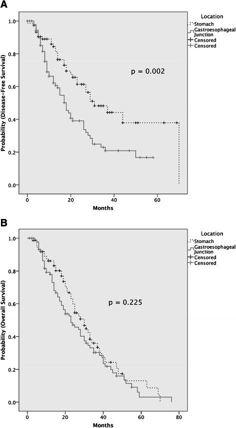 https://cdn.ncbi.nlm.nih.gov/pmc/blobs/a05e/4322811/430b0f11ef0f/12885_2015_1021_Fig2_HTML.jpg