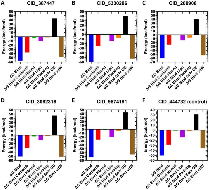 https://cdn.ncbi.nlm.nih.gov/pmc/blobs/a05e/8795118/4d7f3660d051/41598_2022_5621_Fig3_HTML.jpg