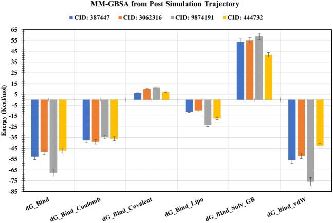 https://cdn.ncbi.nlm.nih.gov/pmc/blobs/a05e/8795118/8816f0679282/41598_2022_5621_Fig11_HTML.jpg