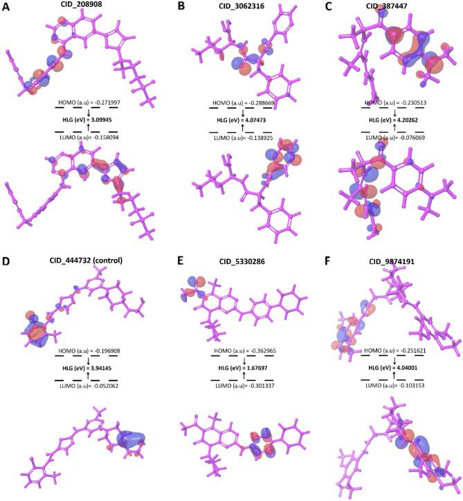 https://cdn.ncbi.nlm.nih.gov/pmc/blobs/a05e/8795118/a120ce777314/41598_2022_5621_Fig4_HTML.jpg
