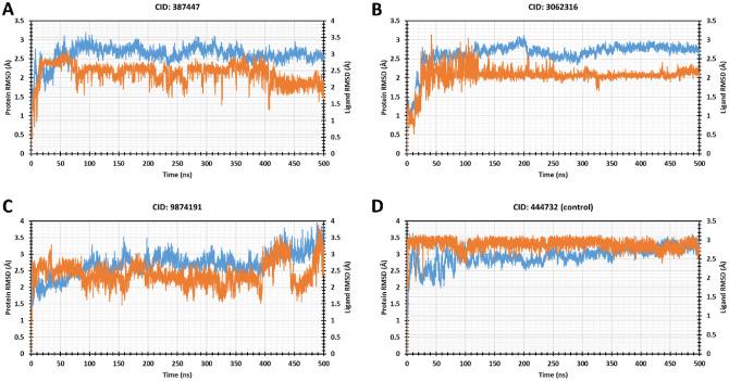 https://cdn.ncbi.nlm.nih.gov/pmc/blobs/a05e/8795118/caeb8c375f84/41598_2022_5621_Fig6_HTML.jpg