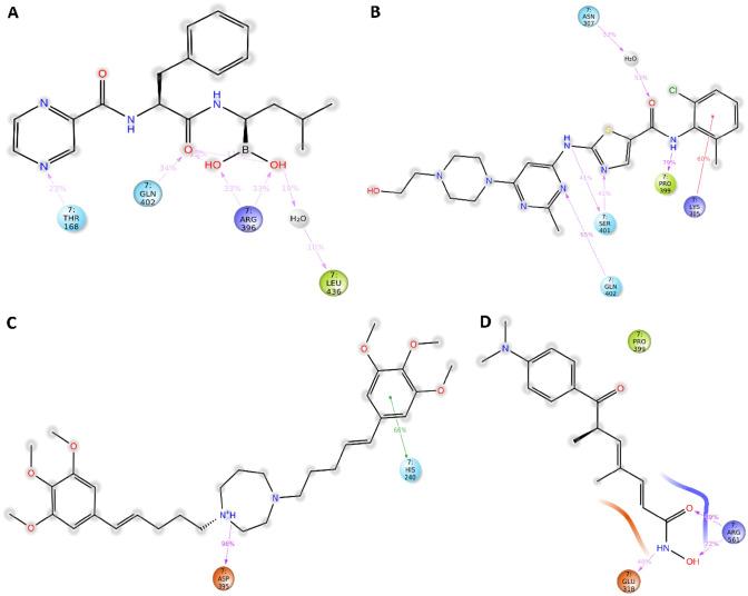 https://cdn.ncbi.nlm.nih.gov/pmc/blobs/a05e/8795118/cc81da82dc98/41598_2022_5621_Fig10_HTML.jpg