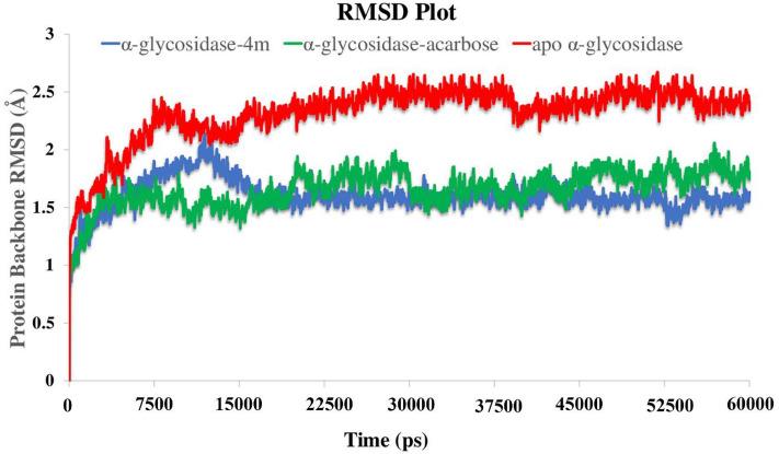 https://cdn.ncbi.nlm.nih.gov/pmc/blobs/a05e/9217978/b0578d1eccc3/41598_2022_14896_Fig8_HTML.jpg