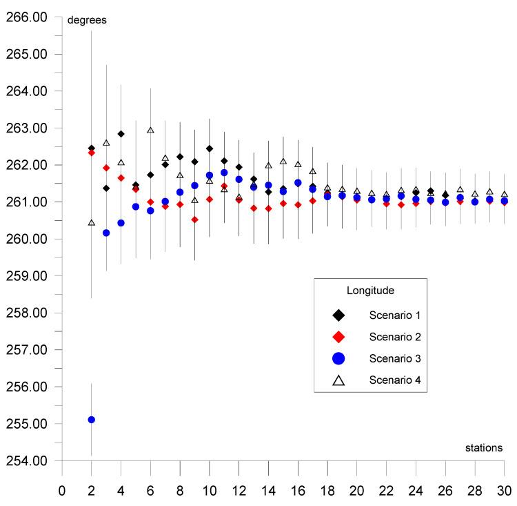 https://cdn.ncbi.nlm.nih.gov/pmc/blobs/a062/7663618/2304f20c2081/sensors-20-06065-g005.jpg
