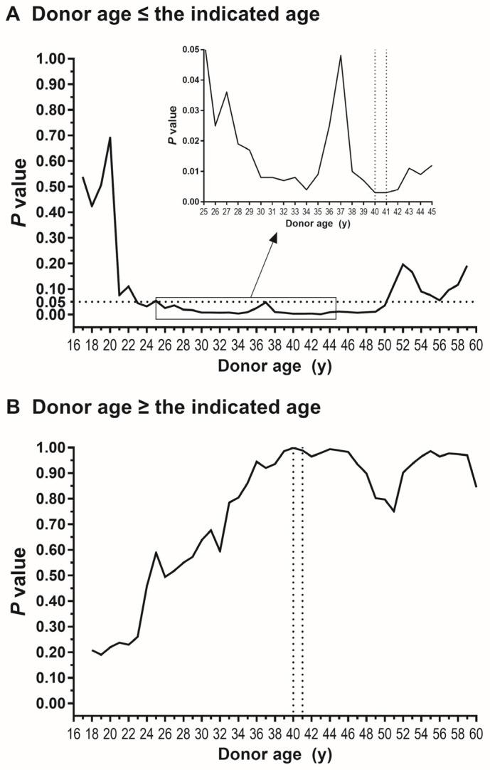 https://cdn.ncbi.nlm.nih.gov/pmc/blobs/a066/12387996/cd3013d1e8f3/jpm-15-00357-g003.jpg