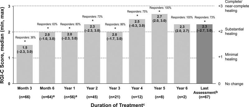 https://cdn.ncbi.nlm.nih.gov/pmc/blobs/a068/6530655/a45848ff36ee/jc.2018-02335f2.jpg