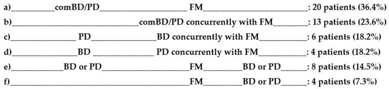 https://cdn.ncbi.nlm.nih.gov/pmc/blobs/a068/7697979/81a75b9cc3f9/jcm-09-03619-g001.jpg