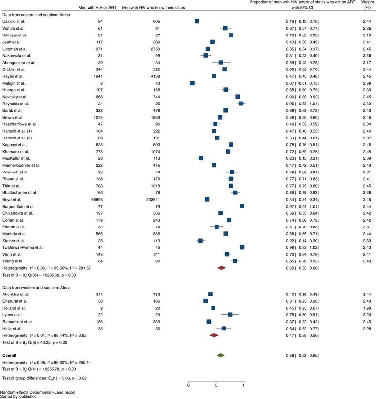 https://cdn.ncbi.nlm.nih.gov/pmc/blobs/a069/8944222/01ed83a180cf/JIA2-25-e25889-g004.jpg