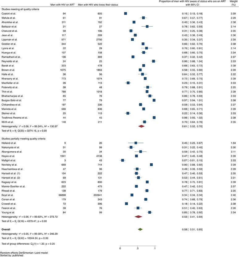 https://cdn.ncbi.nlm.nih.gov/pmc/blobs/a069/8944222/05c16c94159b/JIA2-25-e25889-g001.jpg