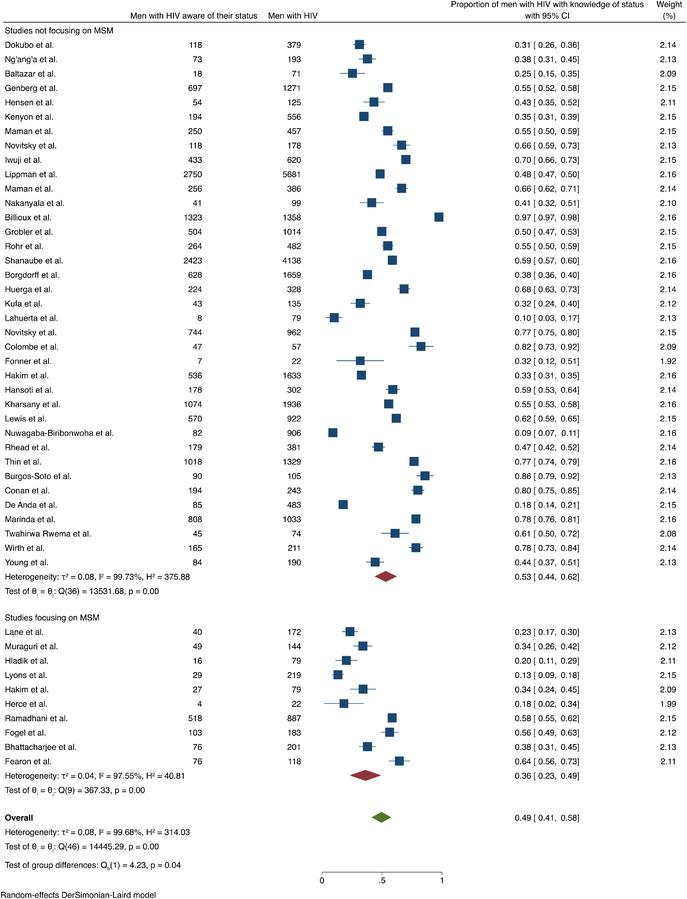 https://cdn.ncbi.nlm.nih.gov/pmc/blobs/a069/8944222/1488756c527b/JIA2-25-e25889-g006.jpg