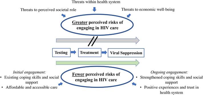 https://cdn.ncbi.nlm.nih.gov/pmc/blobs/a069/8944222/2d0adf4f054e/JIA2-25-e25889-g011.jpg