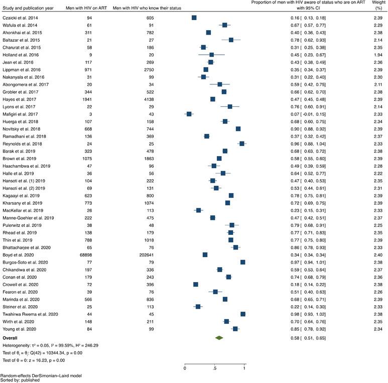 https://cdn.ncbi.nlm.nih.gov/pmc/blobs/a069/8944222/2fd52148e43f/JIA2-25-e25889-g022.jpg