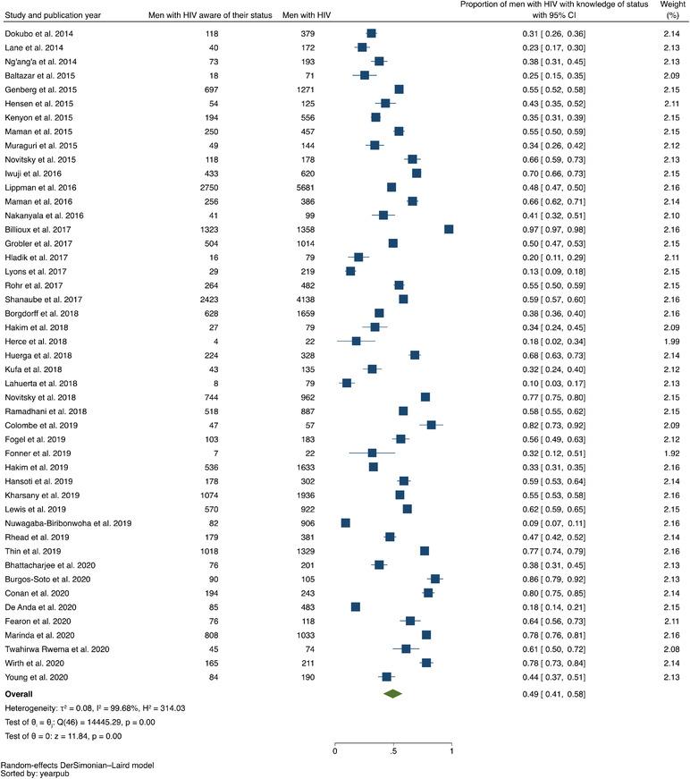 https://cdn.ncbi.nlm.nih.gov/pmc/blobs/a069/8944222/4766f5f9d7b1/JIA2-25-e25889-g002.jpg