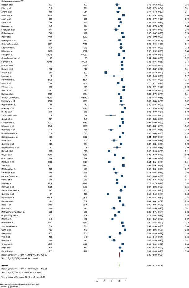 https://cdn.ncbi.nlm.nih.gov/pmc/blobs/a069/8944222/617374e3b6e5/JIA2-25-e25889-g019.jpg
