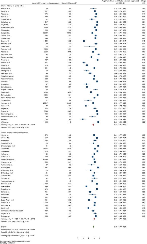 https://cdn.ncbi.nlm.nih.gov/pmc/blobs/a069/8944222/6b850912a670/JIA2-25-e25889-g008.jpg