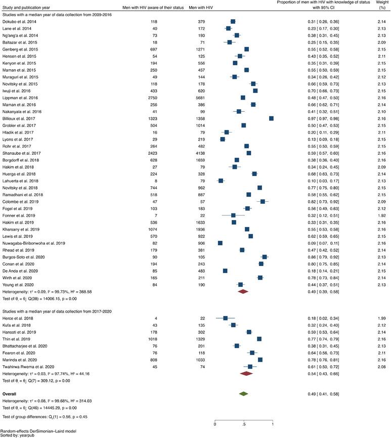 https://cdn.ncbi.nlm.nih.gov/pmc/blobs/a069/8944222/7c3d284d075d/JIA2-25-e25889-g013.jpg