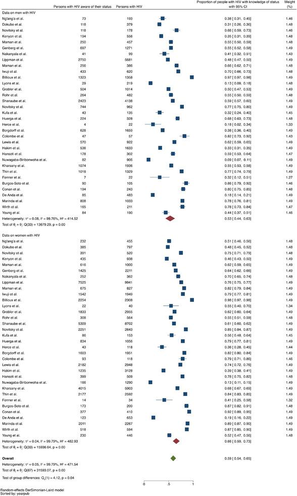 https://cdn.ncbi.nlm.nih.gov/pmc/blobs/a069/8944222/864ada1a6abc/JIA2-25-e25889-g017.jpg