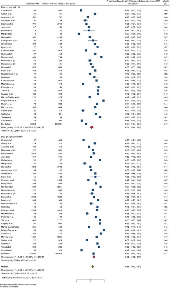 https://cdn.ncbi.nlm.nih.gov/pmc/blobs/a069/8944222/8bbb5f4f9543/JIA2-25-e25889-g015.jpg
