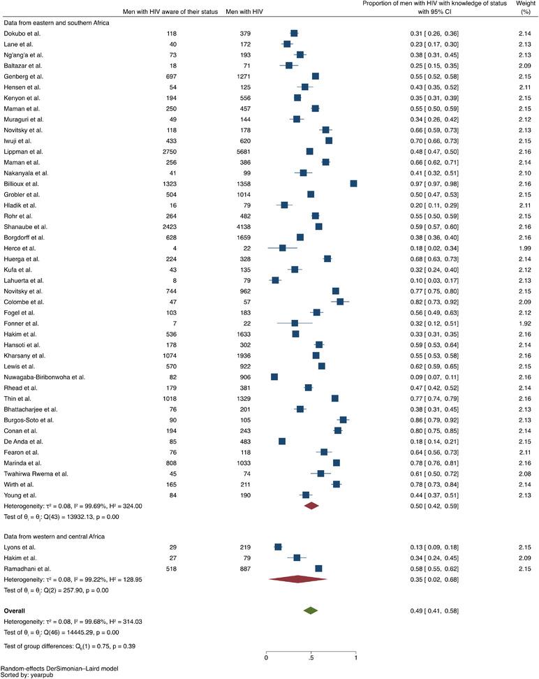 https://cdn.ncbi.nlm.nih.gov/pmc/blobs/a069/8944222/96525e7c304c/JIA2-25-e25889-g016.jpg