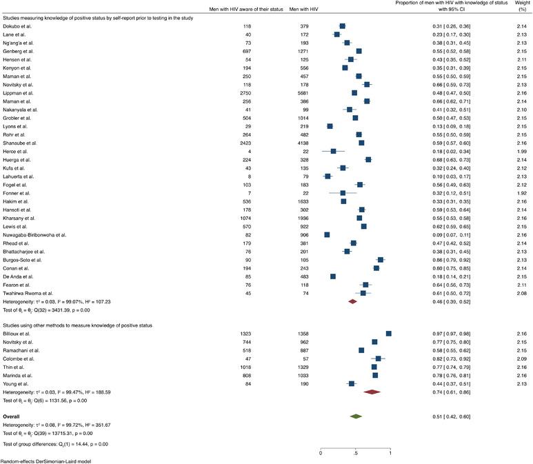 https://cdn.ncbi.nlm.nih.gov/pmc/blobs/a069/8944222/a2df5ef0e8fd/JIA2-25-e25889-g010.jpg