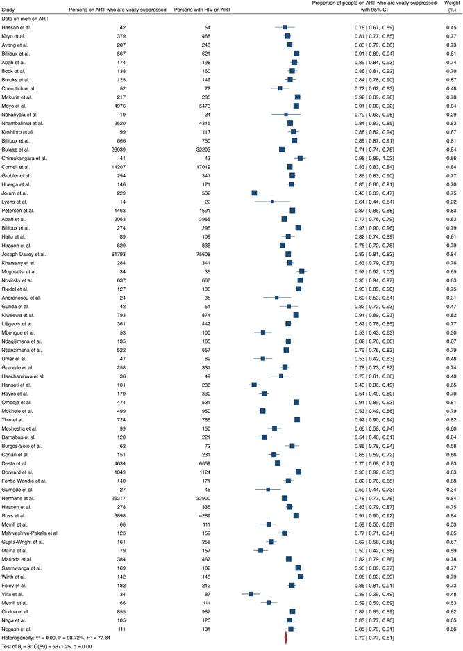 https://cdn.ncbi.nlm.nih.gov/pmc/blobs/a069/8944222/b2529fda9e06/JIA2-25-e25889-g005.jpg