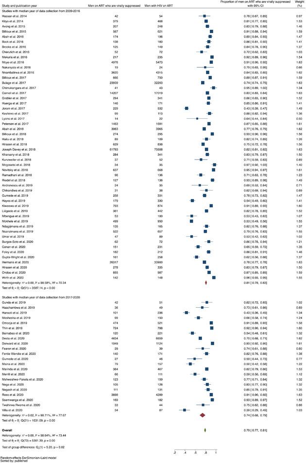 https://cdn.ncbi.nlm.nih.gov/pmc/blobs/a069/8944222/f545943075f4/JIA2-25-e25889-g018.jpg