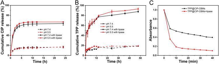 https://cdn.ncbi.nlm.nih.gov/pmc/blobs/a06c/10236462/2eb6d2837424/gr2.jpg