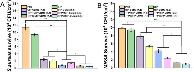 https://cdn.ncbi.nlm.nih.gov/pmc/blobs/a06c/10236462/daf4d4f9fa29/gr6.jpg