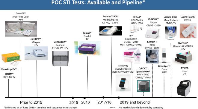 https://cdn.ncbi.nlm.nih.gov/pmc/blobs/a06d/7402556/264712621524/sextrans-2019-054358f03.jpg