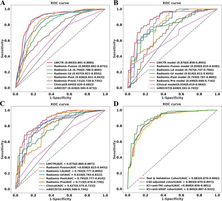 https://cdn.ncbi.nlm.nih.gov/pmc/blobs/a06e/11967134/9c6a7f79c677/12885_2025_13978_Fig3_HTML.jpg