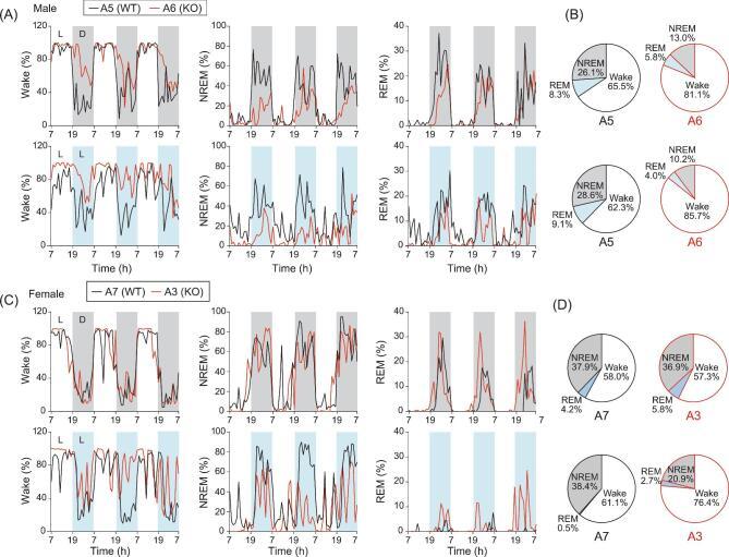 https://cdn.ncbi.nlm.nih.gov/pmc/blobs/a06f/8291534/ee8f127833b7/nwz002fig3.jpg