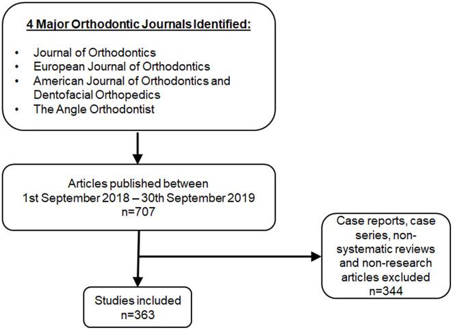 https://cdn.ncbi.nlm.nih.gov/pmc/blobs/a072/8042522/83ffdf5c7201/10.1177_1465312520968574-fig1.jpg